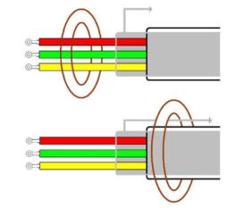  is the difference between zero sequence transformer and residual current transformer?